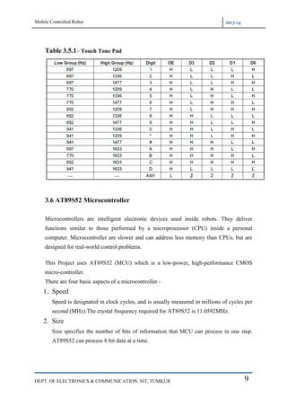 Mobile Controlled Robot 2013-14
DEPT. OF ELECTRONICS & COMMUNICATION, SIT, TUMKUR 9
Table 3.5.1– Touch Tone Pad
3.6 AT89S52 Microcontroller
Microcontrollers are intelligent electronic devices used inside robots. They deliver
functions similar to those performed by a microprocessor (CPU) inside a personal
computer. Microcontroller are slower and can address less memory than CPUs, but are
designed for real-world control problems.
This Project uses AT89S52 (MCU) which is a low-power, high-performance CMOS
micro-controller.
There are four basic aspects of a microcontroller -
1. Speed
Speed is designated in clock cycles, and is usually measured in millions of cycles per
second (MHz).The crystal frequency required for AT89S52 is 11.0592MHz.
2. Size
Size specifies the number of bits of information that MCU can process in one step.
AT89S52 can process 8 bit data at a time.
 