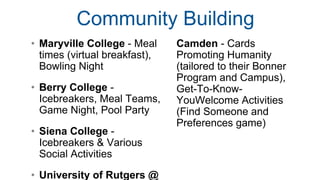 Community Building
• Maryville College - Meal
times (virtual breakfast),
Bowling Night
• Berry College -
Icebreakers, Meal Teams,
Game Night, Pool Party
• Siena College -
Icebreakers & Various
Social Activities
• University of Rutgers @
Camden - Cards
Promoting Humanity
(tailored to their Bonner
Program and Campus),
Get-To-Know-
YouWelcome Activities
(Find Someone and
Preferences game)
 
