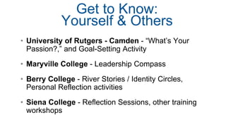 Get to Know:
Yourself & Others
• University of Rutgers - Camden - “What’s Your
Passion?,” and Goal-Setting Activity
• Maryville College - Leadership Compass
• Berry College - River Stories / Identity Circles,
Personal Reflection activities
• Siena College - Reflection Sessions, other training
workshops
 