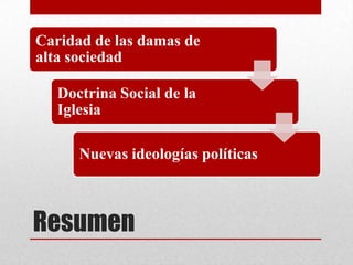 Caridad de las damas de
alta sociedad

   Doctrina Social de la
   Iglesia

      Nuevas ideologías políticas



Resumen
 