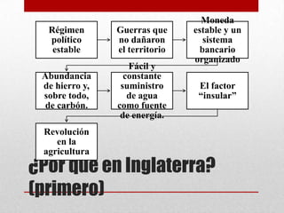 Moneda
  Régimen       Guerras que     estable y un
  político      no dañaron        sistema
   estable      el territorio    bancario
                                organizado
                   Fácil y
 Abundancia       constante
 de hierro y,    suministro      El factor
 sobre todo,       de agua       “insular”
  de carbón.    como fuente
                 de energía.
 Revolución
    en la
 agricultura
¿Por qué en Inglaterra?
(primero)
 