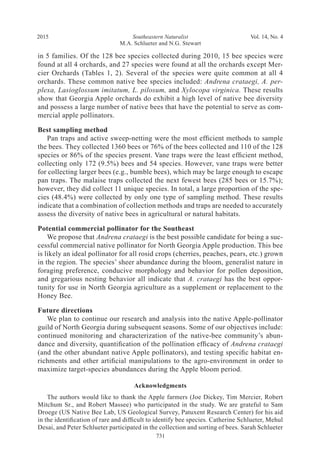 Southeastern Naturalist
731
M.A. Schlueter and N.G. Stewart
2015 Vol. 14, No. 4
in 5 families. Of the 128 bee species collected during 2010, 15 bee species were
found at all 4 orchards, and 27 species were found at all the orchards except Mer-
cier Orchards (Tables 1, 2). Several of the species were quite common at all 4
orchards. These common native bee species included: Andrena crataegi, A. per-
plexa, Lasioglossum imitatum, L. pilosum, and Xylocopa virginica. These results
show that Georgia Apple orchards do exhibit a high level of native bee diversity
and possess a large number of native bees that have the potential to serve as com-
mercial apple pollinators.
Best sampling method
Pan traps and active sweep-netting were the most efficient methods to sample
the bees. They collected 1360 bees or 76% of the bees collected and 110 of the 128
species or 86% of the species present. Vane traps were the least efficient method,
collecting only 172 (9.5%) bees and 54 species. However, vane traps were better
for collecting larger bees (e.g., bumble bees), which may be large enough to escape
pan traps. The malaise traps collected the next fewest bees (285 bees or 15.7%);
however, they did collect 11 unique species. In total, a large proportion of the spe-
cies (48.4%) were collected by only one type of sampling method. These results
indicate that a combination of collection methods and traps are needed to accurately
assess the diversity of native bees in agricultural or natural habitats.
Potential commercial pollinator for the Southeast
We propose that Andrena crataegi is the best possible candidate for being a suc-
cessful commercial native pollinator for North Georgia Apple production. This bee
is likely an ideal pollinator for all rosid crops (cherries, peaches, pears, etc.) grown
in the region. The species’ sheer abundance during the bloom, generalist nature in
foraging preference, conducive morphology and behavior for pollen deposition,
and gregarious nesting behavior all indicate that A. crataegi has the best oppor-
tunity for use in North Georgia agriculture as a supplement or replacement to the
Honey Bee.
Future directions
We plan to continue our research and analysis into the native Apple-pollinator
guild of North Georgia during subsequent seasons. Some of our objectives include:
continued monitoring and characterization of the native-bee community’s abun-
dance and diversity, quantification of the pollination efficacy of Andrena crataegi
(and the other abundant native Apple pollinators), and testing specific habitat en-
richments and other artificial manipulations to the agro-environment in order to
maximize target-species abundances during the Apple bloom period.
Acknowledgments
The authors would like to thank the Apple farmers (Joe Dickey, Tim Mercier, Robert
Mitchum Sr., and Robert Massee) who participated in the study. We are grateful to Sam
Droege (US Native Bee Lab, US Geological Survey, Patuxent Research Center) for his aid
in the identification of rare and difficult to identify bee species. Catherine Schlueter, Mehul
Desai, and Peter Schlueter participated in the collection and sorting of bees. Sarah Schlueter
 