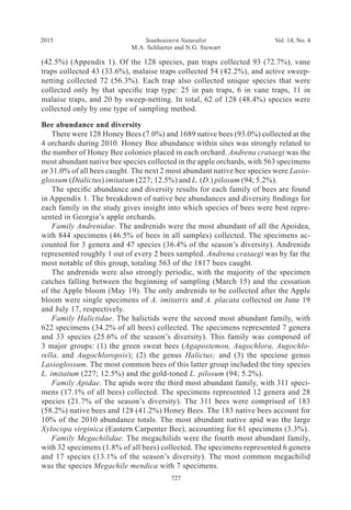 Southeastern Naturalist
727
M.A. Schlueter and N.G. Stewart
2015 Vol. 14, No. 4
(42.5%) (Appendix 1). Of the 128 species, pan traps collected 93 (72.7%), vane
traps collected 43 (33.6%), malaise traps collected 54 (42.2%), and active sweep-
netting collected 72 (56.3%). Each trap also collected unique species that were
collected only by that specific trap type: 25 in pan traps, 6 in vane traps, 11 in
malaise traps, and 20 by sweep-netting. In total, 62 of 128 (48.4%) species were
collected only by one type of sampling method.
Bee abundance and diversity
There were 128 Honey Bees (7.0%) and 1689 native bees (93.0%) collected at the
4 orchards during 2010. Honey Bee abundance within sites was strongly related to
the number of Honey Bee colonies placed in each orchard. Andrena crataegi was the
most abundant native bee species collected in the apple orchards, with 563 specimens
or 31.0% of all bees caught. The next 2 most abundant native bee species were Lasio-
glossum (Dialictus) imitatum (227; 12.5%) and L. (D.) pilosum (94; 5.2%).
The specific abundance and diversity results for each family of bees are found
in Appendix 1. The breakdown of native bee abundances and diversity findings for
each family in the study gives insight into which species of bees were best repre-
sented in Georgia’s apple orchards.
Family Andrenidae. The andrenids were the most abundant of all the Apoidea,
with 844 specimens (46.5% of bees in all samples) collected. The specimens ac-
counted for 3 genera and 47 species (36.4% of the season’s diversity). Andrenids
represented roughly 1 out of every 2 bees sampled. Andrena crataegi was by far the
most notable of this group, totaling 563 of the 1817 bees caught.
The andrenids were also strongly periodic, with the majority of the specimen
catches falling between the beginning of sampling (March 15) and the cessation
of the Apple bloom (May 19). The only andrenids to be collected after the Apple
bloom were single specimens of A. imitatrix and A. placata collected on June 19
and July 17, respectively.
Family Halictidae. The halictids were the second most abundant family, with
622 specimens (34.2% of all bees) collected. The specimens represented 7 genera
and 33 species (25.6% of the season’s diversity). This family was composed of
3 major groups: (1) the green sweat bees (Agapostemon, Augochlora, Augochlo-
rella, and Augochloropsis); (2) the genus Halictus; and (3) the speciose genus
Lasioglossum. The most common bees of this latter group included the tiny species
L. imitatum (227; 12.5%) and the gold-toned L. pilosum (94; 5.2%).
Family Apidae. The apids were the third most abundant family, with 311 speci-
mens (17.1% of all bees) collected. The specimens represented 12 genera and 28
species (21.7% of the season’s diversity). The 311 bees were comprised of 183
(58.2%) native bees and 128 (41.2%) Honey Bees. The 183 native bees account for
10% of the 2010 abundance totals. The most abundant native apid was the large
Xylocopa virginica (Eastern Carpenter Bee), accounting for 61 specimens (3.3%).
Family Megachilidae. The megachilids were the fourth most abundant family,
with 32 specimens (1.8% of all bees) collected. The specimens represented 6 genera
and 17 species (13.1% of the season’s diversity). The most common megachilid
was the species Megachile mendica with 7 specimens.
 