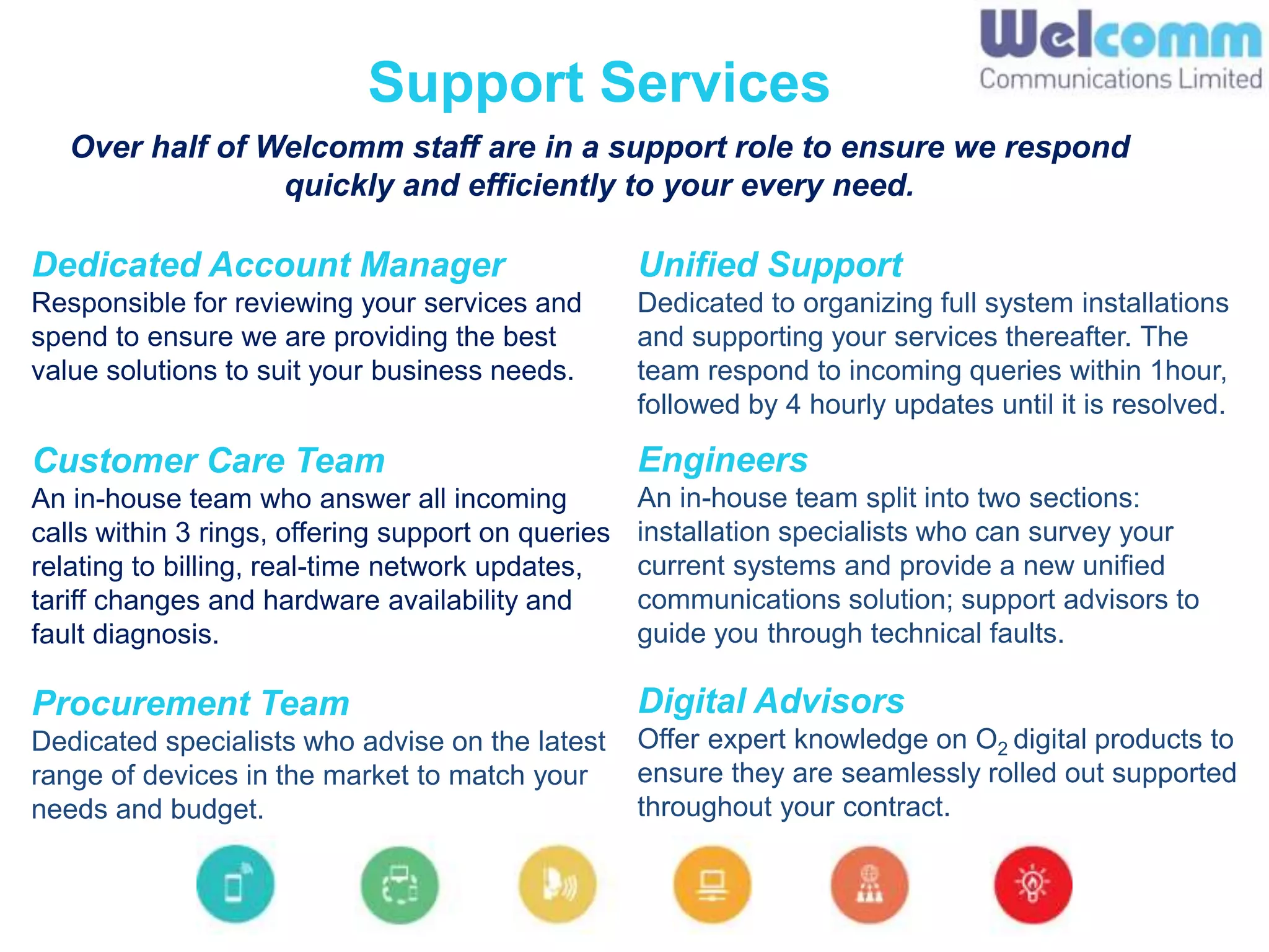 Dedicated Account Manager
Responsible for reviewing your services and
spend to ensure we are providing the best
value solutions to suit your business needs.
Support Services
Over half of Welcomm staff are in a support role to ensure we respond
quickly and efficiently to your every need.
Customer Care Team
An in-house team who answer all incoming
calls within 3 rings, offering support on queries
relating to billing, real-time network updates,
tariff changes and hardware availability and
fault diagnosis.
Procurement Team
Dedicated specialists who advise on the latest
range of devices in the market to match your
needs and budget.
Unified Support
Dedicated to organizing full system installations
and supporting your services thereafter. The
team respond to incoming queries within 1hour,
followed by 4 hourly updates until it is resolved.
Engineers
An in-house team split into two sections:
installation specialists who can survey your
current systems and provide a new unified
communications solution; support advisors to
guide you through technical faults.
Digital Advisors
Offer expert knowledge on O2 digital products to
ensure they are seamlessly rolled out supported
throughout your contract.
 