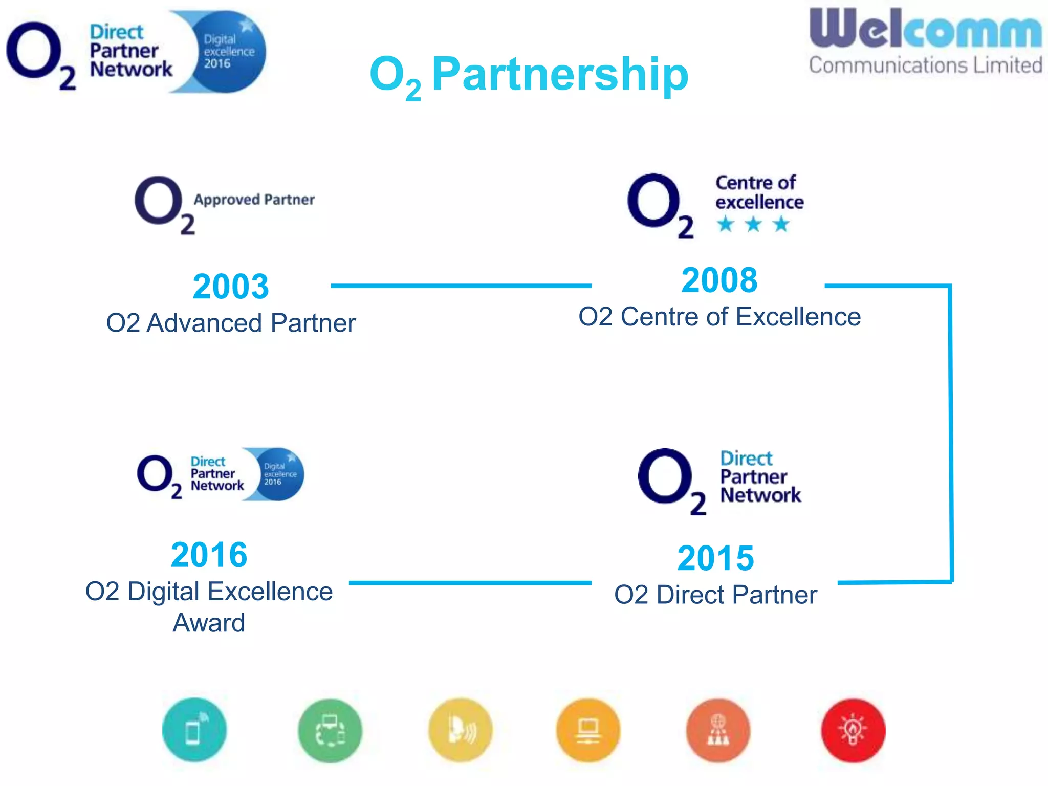 O2 Partnership
2003
O2 Advanced Partner
2008
O2 Centre of Excellence
2015
O2 Direct Partner
2016
O2 Digital Excellence
Award
 
