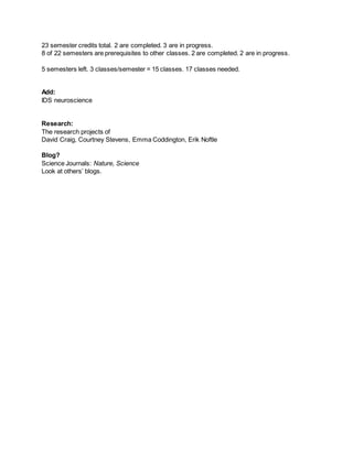23 semester credits total. 2 are completed. 3 are in progress. 
8 of 22 semesters are prerequisites to other classes. 2 are completed. 2 are in progress. 
5 semesters left. 3 classes/semester = 15 classes. 17 classes needed. 
Add: 
IDS neuroscience 
Research: 
The research projects of 
David Craig, Courtney Stevens, Emma Coddington, Erik Noftle 
Blog? 
Science Journals: Nature, Science 
Look at others’ blogs. 
