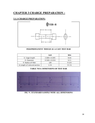 34
CHAPTER 3 CHARGE PREPARATION :
3.1.1 CHARGE PREPARATION:
FIG8:PERMANENT MOULD AS A CAST TEST BAR
TABLE NO 4: DIMENSIONS OF TEST BAR
FIG 9 : STANDARD SAMPLE WITH ALL DIMENSIONS
 
