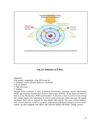 51
Fig 34: Initiation of X-Ray
Equipment
Four primary components of the EDS setup are
1. Excitation source (electron beam or x-ray beam)
2. X-ray detector
3. Pulse processor
4. Analyzer.
Electron beam excitation is used in electron microscopes, scanning electron microscopes
(SEM) and scanning transmission electron microscopes (STEM). X-ray beam excitation is
used in X-ray fluorescence (XRF) spectrometers. A detector is used to convert X-ray energy
into voltage signals; this information is sent to a pulse processor, which measures the signals
and passes them onto an analyzer for data display and analysis. The most common detector
now is Si (Li) detector cooled to cryogenic temperatures with liquid nitrogen; however newer
systems are often equipped with silicon drift detectors (SDD) with Peltier cooling systems.
 