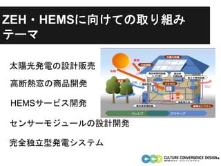 ZEH・HEMSに向けての取り組み
テーマ
高断熱窓の商品開発
太陽光発電の設計販売
センサーモジュールの設計開発
完全独立型発電システム
HEMSサービス開発
 