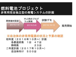 燃料電池プロジェクト
非常用完全独立型の発電システムの計画
※自治体の非常用電源の状況と予算の確認
初年度（２０１６年１０月〜）計画
各都道府県 １台 ４７台
静岡県 ２３台
二年度計画（２０１７年１０月〜）
自治体向け ５００台
開発機材調達
PLC用のプログ
ラム開発
試験デモ
販売開始２０１６.1-4 ２０１６.5-9 ２０１６.10-12
 