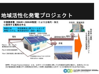 地域活性化発電プロジェクト
中規模発電（50kW～300kW程度）により土地代・加工
に使用する電気を作る
市役所：関連施設
※PFI（Private Finance Initiative）とは、公共サービスの提供に際して公共施設が必要な場合に、従来のように公
共が直接施設を整備せずに民間資金を利用して民間に施設整備と公共サービスの提供をゆだねる手法である。
事業主体 特定農業法人夢ファームセンダ
発電システム 株式会社RST（設計・施工）
遊休地を貸与 電気で支払い電気
他
府
県
へ
展
開
他
業
者
と
の
差
別
化
ポ
イ
ン
ト
６
次
産
業
の
企
画
運
営
土地賃借料1000m2*150=15万円/年
年間150円/m²ー経産省
設備概算 190W×528枚
100kw *40万＝４，０００万
売電
Plan A （有）こころ
農業製品の加工販売
Plan B 米粉の製造販売
Plan C 桑の栽培と桑の実の加工
 