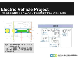 Electric Vehicle Project
「安全機能内蔵型リチウムイオン電池の開発研究会」の当社の担当
電圧・温度を微弱無線（メッシュ）にて
データをECUに送信
センサーを無線化することにより、配線
（８０本）を無くし、不具合交換が容易
に可能となる。
 