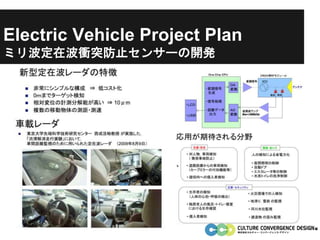 Electric Vehicle Project Plan
ミリ波定在波衝突防止センサーの開発
 