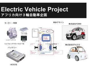 Electric Vehicle Project
アフリカ向け３輪自動車企画
株式会社STYLE-D
株式会社FOMM
バッテリー
車体デザインモーター・制御
AESC社
シンフォニアテクノロジー社
 