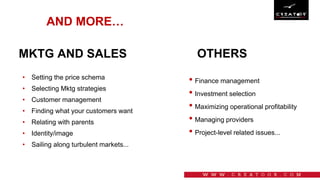 AND MORE…
• Setting the price schema
• Selecting Mktg strategies
• Customer management
• Finding what your customers want
• Relating with parents
• Identity/image
• Sailing along turbulent markets...
OTHERS
• Finance management
• Investment selection
• Maximizing operational profitability
• Managing providers
• Project-level related issues...
MKTG AND SALES
 