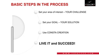 Set your area of interest – YOUR CHALLENGE
Set your GOAL – YOUR SOLUTION
Use CONSTA CREATION
LIVE IT and SUCCEED!
BASIC STEPS IN THE PROCESS
 
