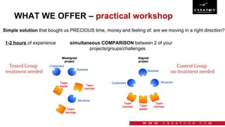 WHAT WE OFFER – practical workshop
1-2 hours of experience simultaneous COMPARISON between 2 of your
projects/groups/challenges
Simple solution that bought us PRECIOUS time, money and feeling of: are we moving in a right direction?
 