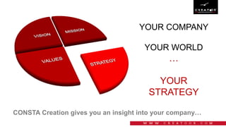 YOUR COMPANY
YOUR WORLD
…
YOUR
STRATEGY
CONSTA Creation gives you an insight into your company…
 