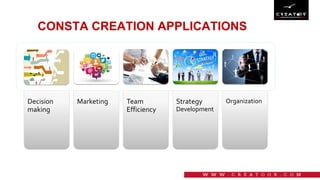 CONSTA CREATION APPLICATIONS
Decision
making
Marketing Team
Efficiency
Strategy
Development
Organization
 