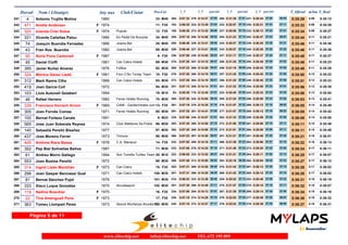 Dorsal Nom i Llinatges Any nax Club/Ciutat T_Oficial m/km T_RealPos-Cat 1_V 2_V 3_Vparcial parcial 4_V parcial
4 Antonio Trujillo Molina 1960241 0:35:29 0:35:135:09M4533- 0:07:32284- 0:14:37279- 0:21:38265-07:05 07:01 06:450:28:44247- 07:06
471 Anette Andersen 1974242 0:35:32 0:35:295:09F F3511- 0:06:35182- 0:13:39224- 0:20:57232-07:04 07:18 07:110:28:21236- 07:24
320 Iolanda Cirer Sotos 1974 Puputs243 0:35:34 0:35:275:09F F3512- 0:06:36185- 0:13:32213- 0:20:50227-06:56 07:18 07:210:28:13232- 07:23
331 Vicente Cañellas Palou 1966 Es Pedal De Bunyola244 0:35:44 0:35:215:11M4534- 0:07:16255- 0:14:08250- 0:21:23254-06:52 07:15 06:570:28:47252- 07:24
74 Joaquin Buendia Fernadez 1966 Joieria Bel245 0:35:46 0:35:365:11M4535- 0:06:46205- 0:13:41228- 0:20:57234-06:55 07:16 07:210:28:25239- 07:28
43 Fran Ros Buendia 1980 Joieria Bel246 0:35:46 0:35:365:11M3068- 0:06:46206- 0:13:41227- 0:20:57233-06:55 07:16 07:200:28:26240- 07:29
95 Núria Pons Carbonell 1987247 0:35:48 0:35:275:11F F309- 0:07:06236- 0:14:00239- 0:21:17247-06:54 07:17 07:110:28:37245- 07:20
45 Daniel Cioffi 1981 Can Calco Hotels248 0:35:48 0:35:235:11M3069- 0:07:28274- 0:14:15257- 0:21:25258-06:47 07:10 07:030:28:45250- 07:20
395 Javier Nuñez Alvarez 1976 Fofitos249 0:35:48 0:35:295:11M3592- 0:07:23265- 0:14:20268- 0:21:19249-06:57 06:59 07:050:28:43246- 07:24
324 Mònica Garau Lladó 1981 Forn C'An Torres Team250 0:35:50 0:35:225:12F F3010- 0:07:28276- 0:14:19260- 0:21:25257-06:51 07:06 07:050:28:45249- 07:20
312 Marti Ramis Cifre 1968 Can Calco Hotels251 0:35:51 0:35:235:12M3593- 0:07:28273- 0:14:19264- 0:21:25256-06:51 07:06 07:060:28:45248- 07:20
419 Joan Garcia Coll 1972252 0:35:56 0:35:395:12M3594- 0:07:13251- 0:14:14255- 0:21:32261-07:01 07:18 07:010:28:55254- 07:23
103 Lluis Autonell Gelabert 1994253 0:35:58 0:35:545:13M1019- 0:05:3893- 0:12:45170- 0:20:40223-07:07 07:55 07:250:28:33243- 07:53
46 Rafael Herrero 1982 Ferrer Hotels Running254 0:36:03 0:35:415:13M3070- 0:07:30280- 0:14:04242- 0:21:24255-06:34 07:20 07:050:28:58256- 07:34
339 Francisca Horrach Arrom 1969 CAMI - GardenHotels.com255 0:36:05 0:35:495:14F F3513- 0:07:19261- 0:14:35278- 0:21:57276-07:16 07:22 06:520:29:13266- 07:16
305 Joan Fornés Comas 1971 Ferrer Hotels Running256 0:36:05 0:35:425:14M3595- 0:07:35291- 0:14:41281- 0:21:57277-07:06 07:16 06:520:29:13268- 07:16
100 Bernat Forteza Canals 1991257 0:36:08 0:35:585:14M235- 0:07:06235- 0:14:07249- 0:21:33262-07:01 07:26 07:090:28:59259- 07:26
565 Jose Juan Soberats Reynes 1974 Club Atletisme Sa Pobla258 0:36:11 0:35:495:15M3596- 0:07:35293- 0:14:50289- 0:21:50272-07:15 07:00 07:110:29:00261- 07:10
140 Sebastià Perelló Bisañez 1977259 0:36:11 0:35:485:15M3597- 0:07:35292- 0:14:50288- 0:21:51273-07:15 07:01 07:110:29:00260- 07:09
437 Jose Moreno Ferrer 1973 Trimore260 0:36:21 0:36:015:16M3598- 0:07:23268- 0:14:20267- 0:21:21251-06:57 07:01 07:350:28:46251- 07:25
449 Antònia Riera Bassa 1978 C.A. Manacor261 0:36:22 0:36:135:16F F3514- 0:07:05232- 0:14:16259- 0:21:39266-07:11 07:23 07:160:29:06263- 07:27
392 Pep Biel Solivellas Baños 1987262 0:36:24 0:36:115:17M3071- 0:07:06233- 0:14:25270- 0:21:48271-07:19 07:23 07:040:29:20273- 07:32
61 Andreu Morro Gallego 1994 Son Torrella Turtles Team263 0:36:25 0:36:075:17M1020- 0:06:55222- 0:13:52233- 0:21:21250-06:57 07:29 07:140:29:11264- 07:50
553 Joan Bustos Perelló 1972264 0:36:27 0:36:125:17M3599- 0:07:48306- 0:15:50313- 0:22:16283-08:02 06:26 07:230:29:04262- 06:48
314 Ingrid Llado Mantiñán 1973 Can Calco265 0:36:28 0:36:025:17F F3515- 0:07:31282- 0:14:20265- 0:21:43270-06:49 07:23 07:150:29:13267- 07:30
298 Joan Gaspar Bennasar Gual 1971 Can Calco Hotels266 0:36:28 0:36:025:17M35100- 0:07:31281- 0:14:20266- 0:21:42269-06:49 07:22 07:160:29:12265- 07:30
81 Bernat Sánchez Pujol 1976267 0:36:31 0:36:195:18M35101- 0:06:53218- 0:13:39223- 0:20:52229-06:46 07:13 07:430:28:48253- 07:56
333 Xisco Luque González 1975 Alcudiasport268 0:36:32 0:36:075:18M35102- 0:07:38301- 0:14:49286- 0:21:57275-07:11 07:08 07:170:29:15270- 07:18
119 Nadine Boeckler 1975269 0:36:34 0:36:185:18F F3516- 0:07:06234- 0:14:13254- 0:21:39267-07:07 07:26 07:200:29:14269- 07:35
22 Tina Amenguall Pons 1973270 0:36:36 0:36:325:18F F3517- 0:07:10238- 0:14:28274- 0:22:03278-07:18 07:35 06:570:29:39277- 07:36
363 Tomeu Llompart Perez 1973 Secció Muntanya Alcudia SC271 0:36:37 0:36:315:18M35103- 0:07:10240- 0:14:27272- 0:22:03279-07:17 07:36 06:580:29:39278- 07:36
Página 9 de 11
www.elitechip.net info@elitechip.net TEL.672 195 895
 