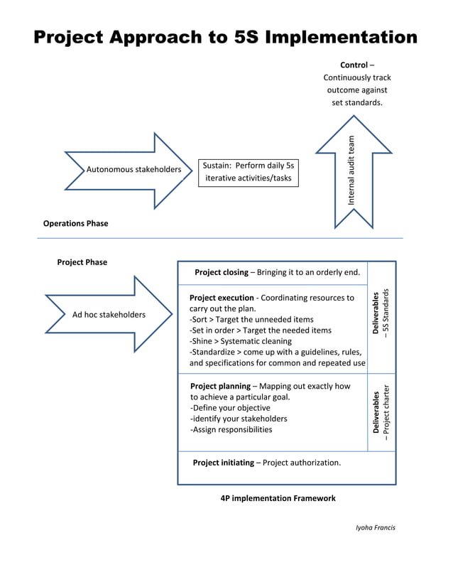 Implementation Approaches In Project Project Approach to 5S Implementation-V1 | PDF
