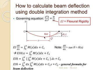 How to calculate beam deflection
using double integration method
BIOE 3200 - Fall 2015
δ(x)
EI = Flexural Rigidity
 Governing equation:
𝑑2δ
𝑑𝑥2 =
𝑀
𝐸𝐼
𝐸𝐼
𝑑δ
𝑑𝑥
= 0
𝑥
𝑀 𝑥 𝑑𝑥 + 𝐶1 Note:
𝑑δ
𝑑𝑥
= tan θ ≈ θ(x)
 𝐸𝐼θ(x) = 0
𝑥
𝑀 𝑥 𝑑𝑥 + 𝐶1
𝐸𝐼δ = 0
𝑥
[ 0
𝑥
𝑀 𝑥 𝑑𝑥 + 𝐶1 ] dx + 𝐶2
𝐸𝐼δ = 0
𝑥
𝑑𝑥 0
𝑥
𝑀 𝑥 𝑑𝑥 + 𝐶1x + 𝐶2 - general formula for
beam deflection
 