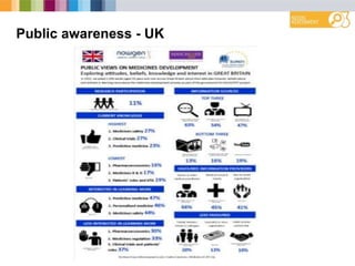 Public awareness - UK
 