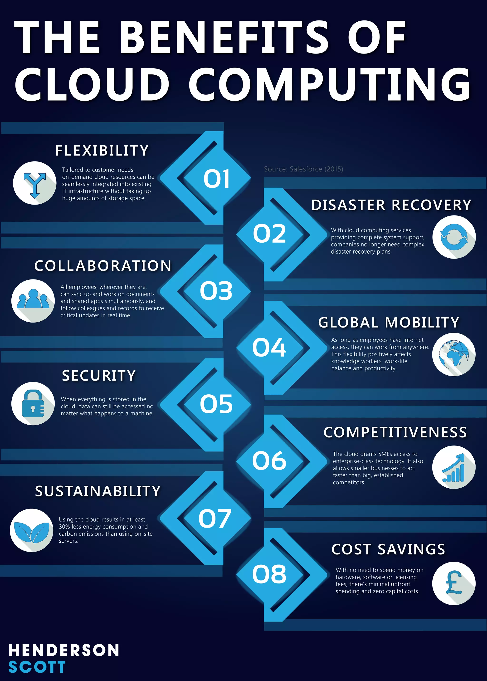 The benefits of cloud computing | PDF
