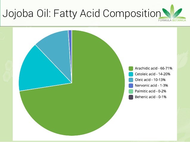 of oil jojoba composition Botanical for Oil 8 Making Oils Best Infusions of oil jojoba composition Botanical for Oil 8 Making Oils Best Infusions