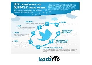 8 best practices for using twitter for business