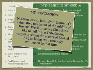 Ezekiel 38+39
1. Israel at Peace
2. Israel Rich

Nothi
3. Neighbors remainng
peaceful exhau
4.
5.
6.

IN THE MIDDLE OF WEEK 70
No way. Daniel 11:29-39 depicts an enraged
MY CAntiChrist oppressing the faithful in Israel
ONCLUSIO
N:
Immaterial here. Not even an issue one way or
another
we can lea area in conflict. Chaos rules.
NO-whole

rn from Da
niel 11’s
stive treatm
ent of the m
the
Aggressors non- 70 th Wee Unclear-hard to tell iddle of
k or, as we
neighbors
Christians
like to call i
t, the Tribu
s by greed
a psychosis-he believes he’s god
Motivated upports see
The AntiChrist islin tion,
ingand seeks en
the evworship, not cattle and goods.
ts of Ezekie
38+9 as be
l
God defeats
ing even re as he pleases-for this period of
No-this ‘king’ does
motely
aggressors
connected t
time
o that time
.

7. Aggressors ritually
buried

No mention of this-no aggressors defeated, just
random piles of combatants here and there

8. Israel plunders foes
for 7 years

No. Israel is plundered herself!

9. God blesses Israel
with perpetual peace

No way! Israel fully involved in the Time of Jacob’s
Troubles now!

 