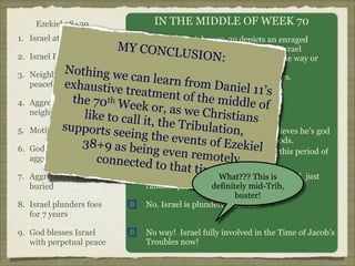 Ezekiel 38+39
1. Israel at Peace
2. Israel Rich

Nothi
3. Neighbors remainng
peaceful exhau
4.
5.
6.

IN THE MIDDLE OF WEEK 70
No way. Daniel 11:29-39 depicts an enraged
MY CAntiChrist oppressing the faithful in Israel
ONCLUSIO
N:
Immaterial here. Not even an issue one way or
another
we can lea area in conflict. Chaos rules.
NO-whole

rn from Da
niel 11’s
stive treatm
ent of the m
the
Aggressors non- 70 th Wee Unclear-hard to tell iddle of
k or, as we
neighbors
Christians
like to call i
t, the Tribu
s by greed
a psychosis-he believes he’s god
Motivated upports see
The AntiChrist islin tion,
ingand seeks en
the evworship, not cattle and goods.
ts of Ezekie
38+9 as be
l
God defeats
ing even re as he pleases-for this period of
No-this ‘king’ does
motely
aggressors
connected t
time
o that time
.

7. Aggressors ritually
buried

8. Israel plunders foes
for 7 years
9. God blesses Israel
with perpetual peace

No mention of this-no aggressors defeated, just
What??? This is
random piles of combatantsmid-Trib, there
definitely here and
buster!
No. Israel is plundered herself!

No way! Israel fully involved in the Time of Jacob’s
Troubles now!

 
