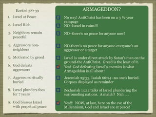Ezekiel 38+39
1. Israel at Peace
2. Israel Rich

ARMAGEDDON?
No way! AntiChrist has been on a 3 ½ year
rampage
NO–Israel in ruins!!!

3. Neighbors remain
peaceful

NO–there’s no peace for anyone now!

4. Aggressors nonneighbors

NO-there’s no peace for anyone-everyone’s an
aggressor or a target

5. Motivated by greed
6. God defeats
aggressors

Israel is under direct attack by Satan’s man on the
ground-the AntiChrist. Greed is the least of it.
Yes! God defeating Israel’s enemies is what
Armageddon is all about!

7. Aggressors ritually
buried

Jeremiah 25:33, Isaiah 66:24–no one’s buried.
Corpses displayed as reminder

8. Israel plunders foes
for 7 years

Zechariah 14:14 talks of Israel plundering the
surrounding nations. A match? Nah . . .

9. God blesses Israel
with perpetual peace

Yes!!! NOW, at last, here on the eve of the
Millennium, God and Israel are at peace!

 