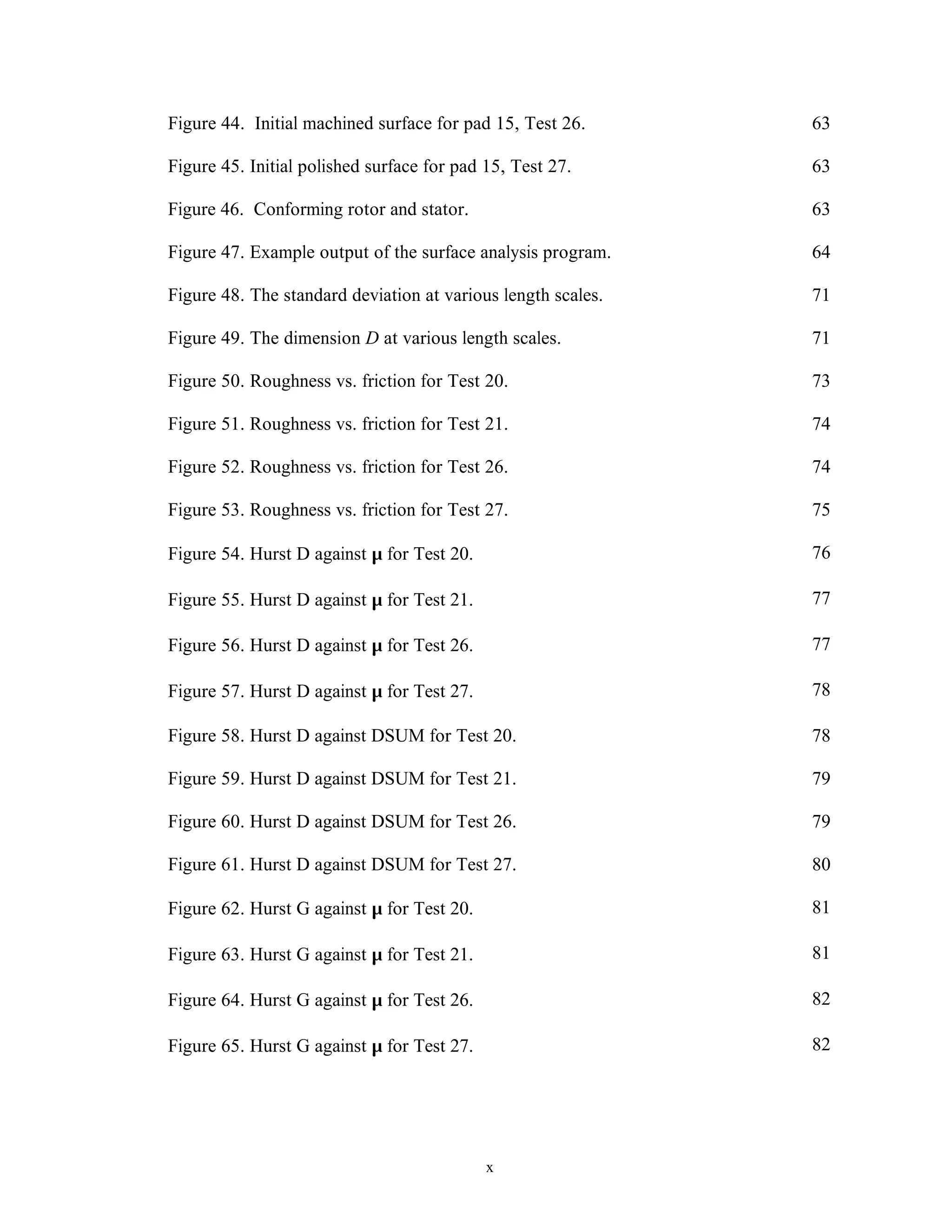 x
Figure 44. Initial machined surface for pad 15, Test 26. 63
Figure 45. Initial polished surface for pad 15, Test 27. 63
Figure 46. Conforming rotor and stator. 63
Figure 47. Example output of the surface analysis program. 64
Figure 48. The standard deviation at various length scales. 71
Figure 49. The dimension D at various length scales. 71
Figure 50. Roughness vs. friction for Test 20. 73
Figure 51. Roughness vs. friction for Test 21. 74
Figure 52. Roughness vs. friction for Test 26. 74
Figure 53. Roughness vs. friction for Test 27. 75
Figure 54. Hurst D against µ for Test 20. 76
Figure 55. Hurst D against µ for Test 21. 77
Figure 56. Hurst D against µ for Test 26. 77
Figure 57. Hurst D against µ for Test 27. 78
Figure 58. Hurst D against DSUM for Test 20. 78
Figure 59. Hurst D against DSUM for Test 21. 79
Figure 60. Hurst D against DSUM for Test 26. 79
Figure 61. Hurst D against DSUM for Test 27. 80
Figure 62. Hurst G against µ for Test 20. 81
Figure 63. Hurst G against µ for Test 21. 81
Figure 64. Hurst G against µ for Test 26. 82
Figure 65. Hurst G against µ for Test 27. 82
 
