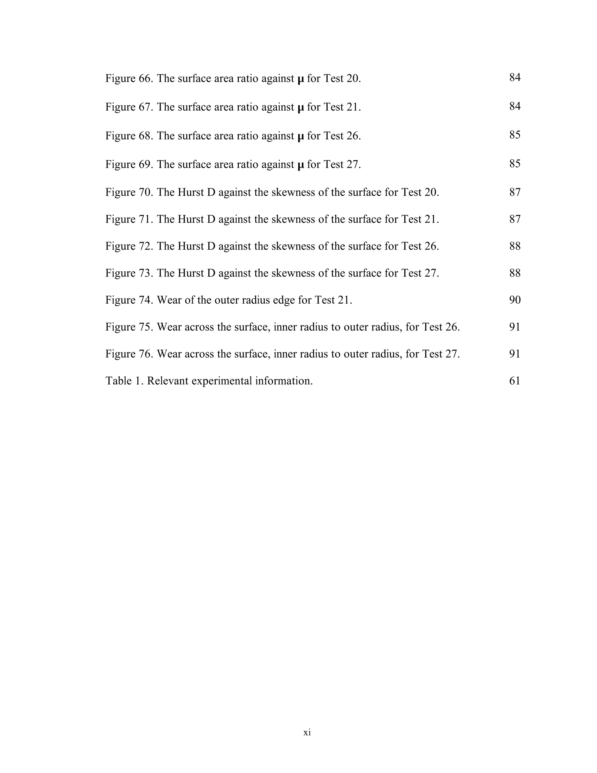 xi
Figure 66. The surface area ratio against µ for Test 20. 84
Figure 67. The surface area ratio against µ for Test 21. 84
Figure 68. The surface area ratio against µ for Test 26. 85
Figure 69. The surface area ratio against µ for Test 27. 85
Figure 70. The Hurst D against the skewness of the surface for Test 20. 87
Figure 71. The Hurst D against the skewness of the surface for Test 21. 87
Figure 72. The Hurst D against the skewness of the surface for Test 26. 88
Figure 73. The Hurst D against the skewness of the surface for Test 27. 88
Figure 74. Wear of the outer radius edge for Test 21. 90
Figure 75. Wear across the surface, inner radius to outer radius, for Test 26. 91
Figure 76. Wear across the surface, inner radius to outer radius, for Test 27. 91
Table 1. Relevant experimental information. 61
 