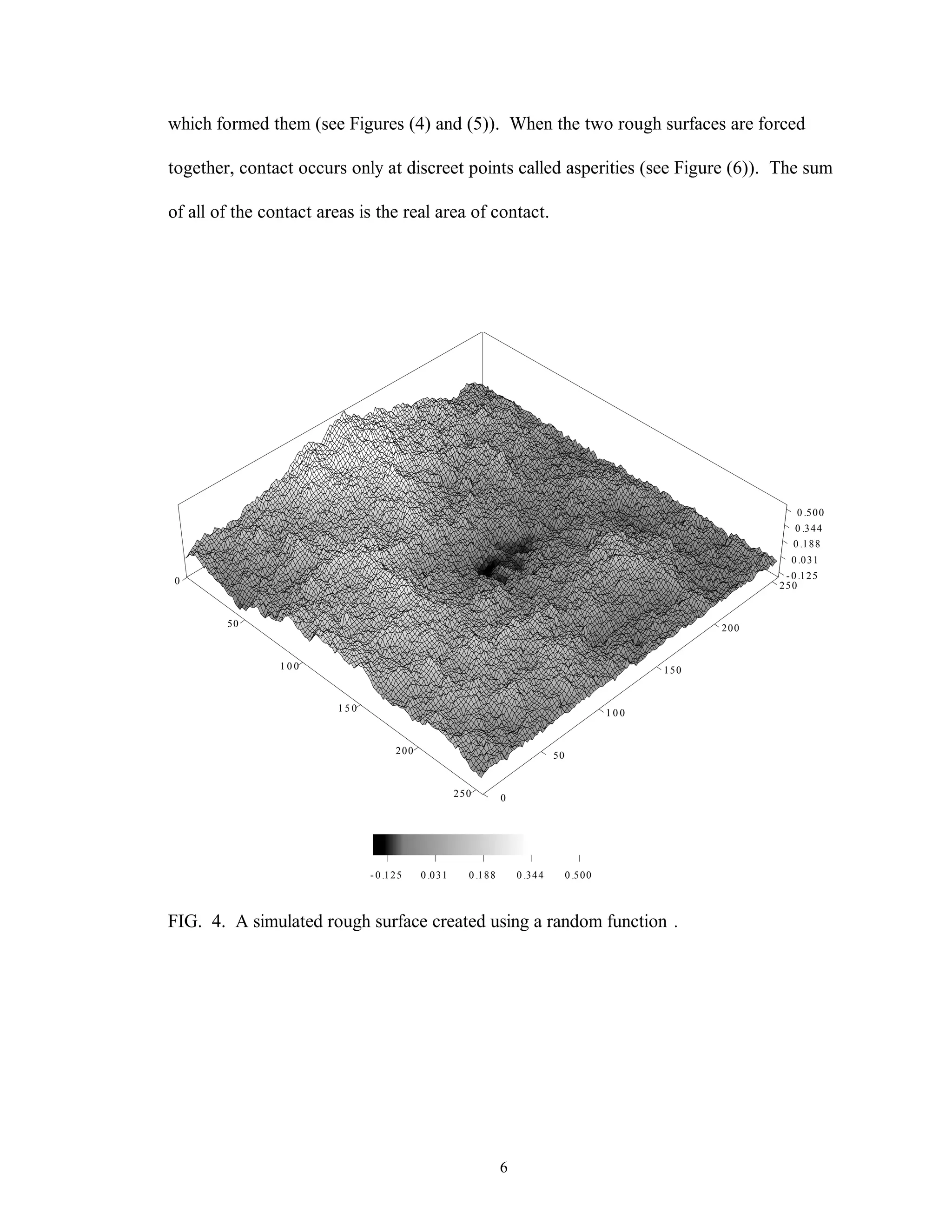 6
which formed them (see Figures (4) and (5)). When the two rough surfaces are forced
together, contact occurs only at discreet points called asperities (see Figure (6)). The sum
of all of the contact areas is the real area of contact.
0
50
1 0 0
1 5 0
200
250 0
50
1 0 0
150
200
250
-0.125
0 .031
0 .188
0 .344
0 .500
-0.125 0 .031 0 .188 0 .344 0 .500
FIG. 4. A simulated rough surface created using a random function .
 