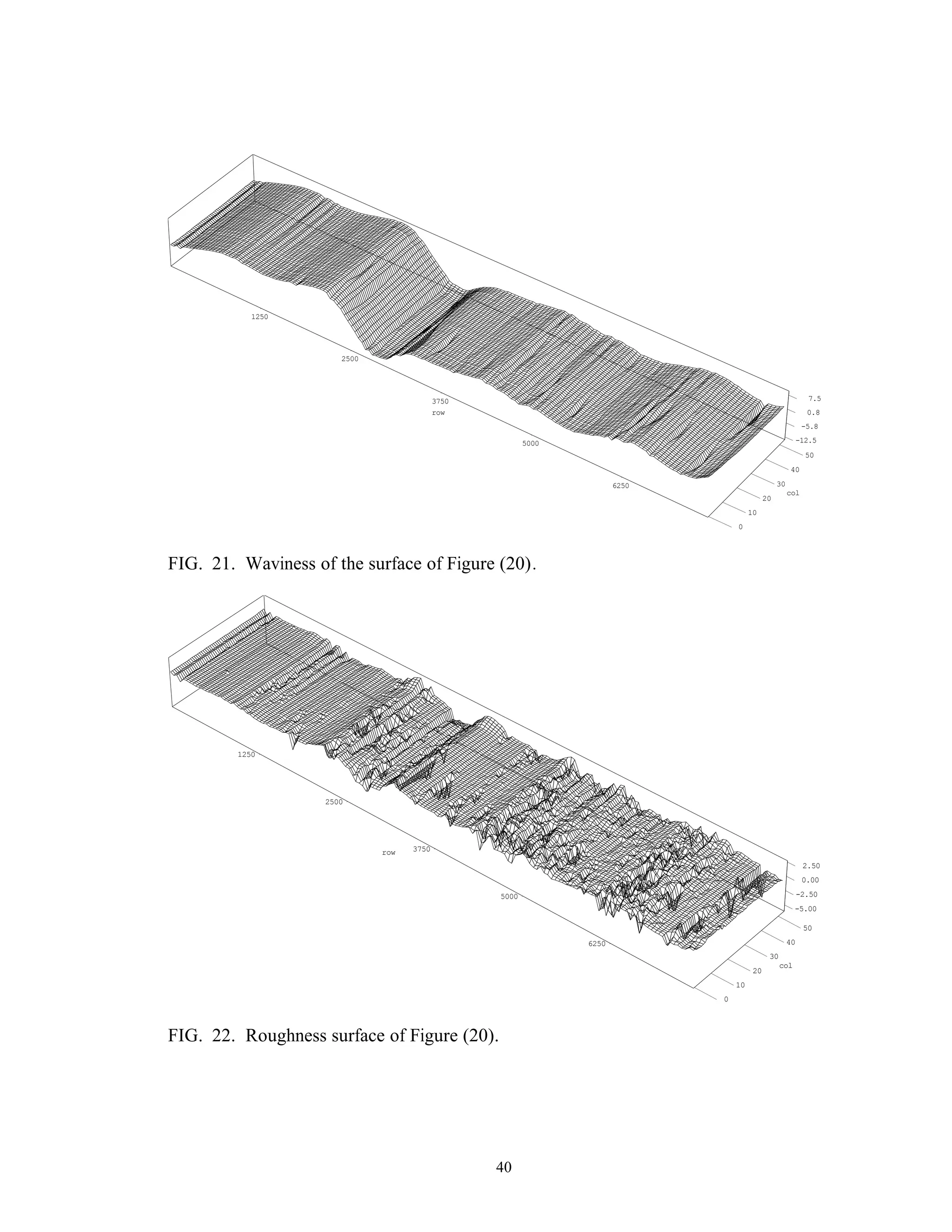 40
1250
2500
3750
5000
6250
row
0
10
20
30
40
50
col
-12.5
-5.8
0.8
7.5
FIG. 21. Waviness of the surface of Figure (20).
1250
2500
3750
5000
6250
row
0
10
20
30
40
50
col
-5.00
-2.50
0.00
2.50
FIG. 22. Roughness surface of Figure (20).
 