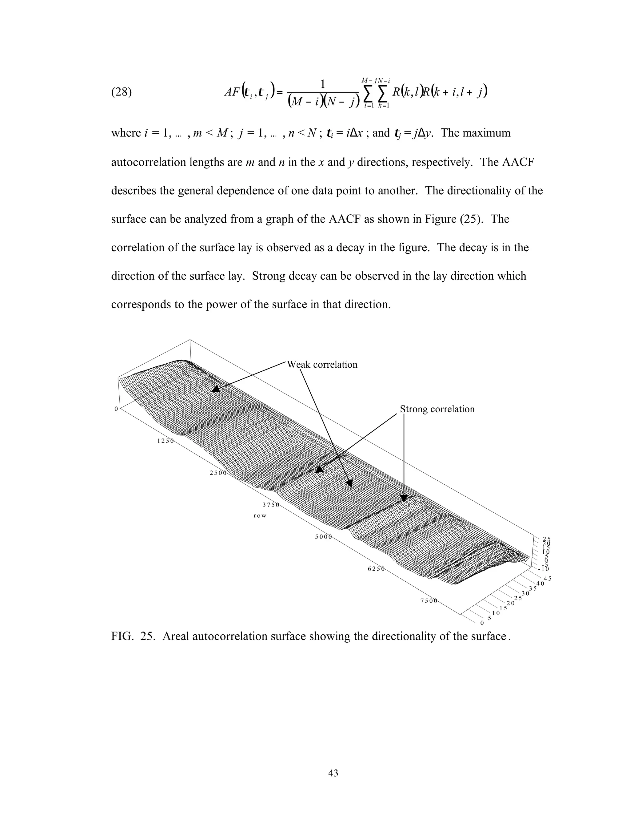 43
(28) ( )
( )( )
( ) ( )jlikRlkR
jNiM
AF
jM
l
iN
k
ji ++
−−
= ∑ ∑
−
=
−
=
,,
1
,
1 1
ττ
where i = 1, … , m < M ; j = 1, … , n < N ; τi = i∆x ; and τj = j∆y. The maximum
autocorrelation lengths are m and n in the x and y directions, respectively. The AACF
describes the general dependence of one data point to another. The directionality of the
surface can be analyzed from a graph of the AACF as shown in Figure (25). The
correlation of the surface lay is observed as a decay in the figure. The decay is in the
direction of the surface lay. Strong decay can be observed in the lay direction which
corresponds to the power of the surface in that direction.
0
1 2 5 0
2 5 0 0
3 7 5 0
5 0 0 0
6 2 5 0
7 5 0 0
r o w
0
5
1 0
1 5
2 0
2 5
3 0
3 5
4 0
4 5
-10
-5
0
5
1 0
1 5
2 0
2 5
FIG. 25. Areal autocorrelation surface showing the directionality of the surface .
Weak correlation
Strong correlation
 