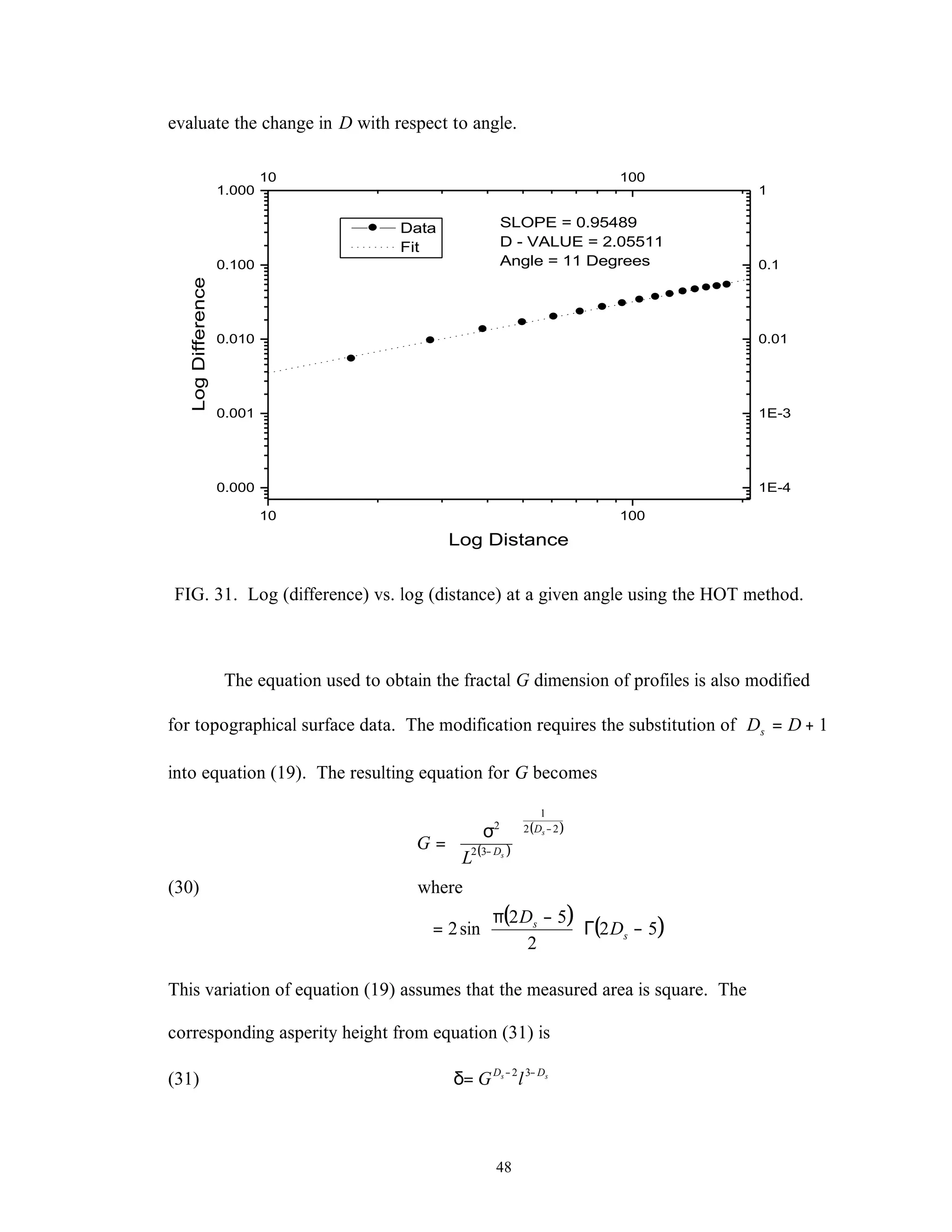 48
evaluate the change in D with respect to angle.
10 100
0.000
0.001
0.010
0.100
1.000
10 100
1E-4
1E-3
0.01
0.1
1
Data
Fit
SLOPE = 0.95489
D - VALUE = 2.05511
Angle = 11 Degrees
LogDifference
Log Distance
FIG. 31. Log (difference) vs. log (distance) at a given angle using the HOT method.
The equation used to obtain the fractal G dimension of profiles is also modified
for topographical surface data. The modification requires the substitution of 1+= DDs
into equation (19). The resulting equation for G becomes
(30)
( )
( )
( ) ( )52
2
52
sin2
where
22
1
32
2
−Γ




 −π
=ϕ





 ϕσ
=
−
−
s
s
D
D
D
D
L
G
s
s
This variation of equation (19) assumes that the measured area is square. The
corresponding asperity height from equation (31) is
(31) ss DD
lG −−
=δ 32
 