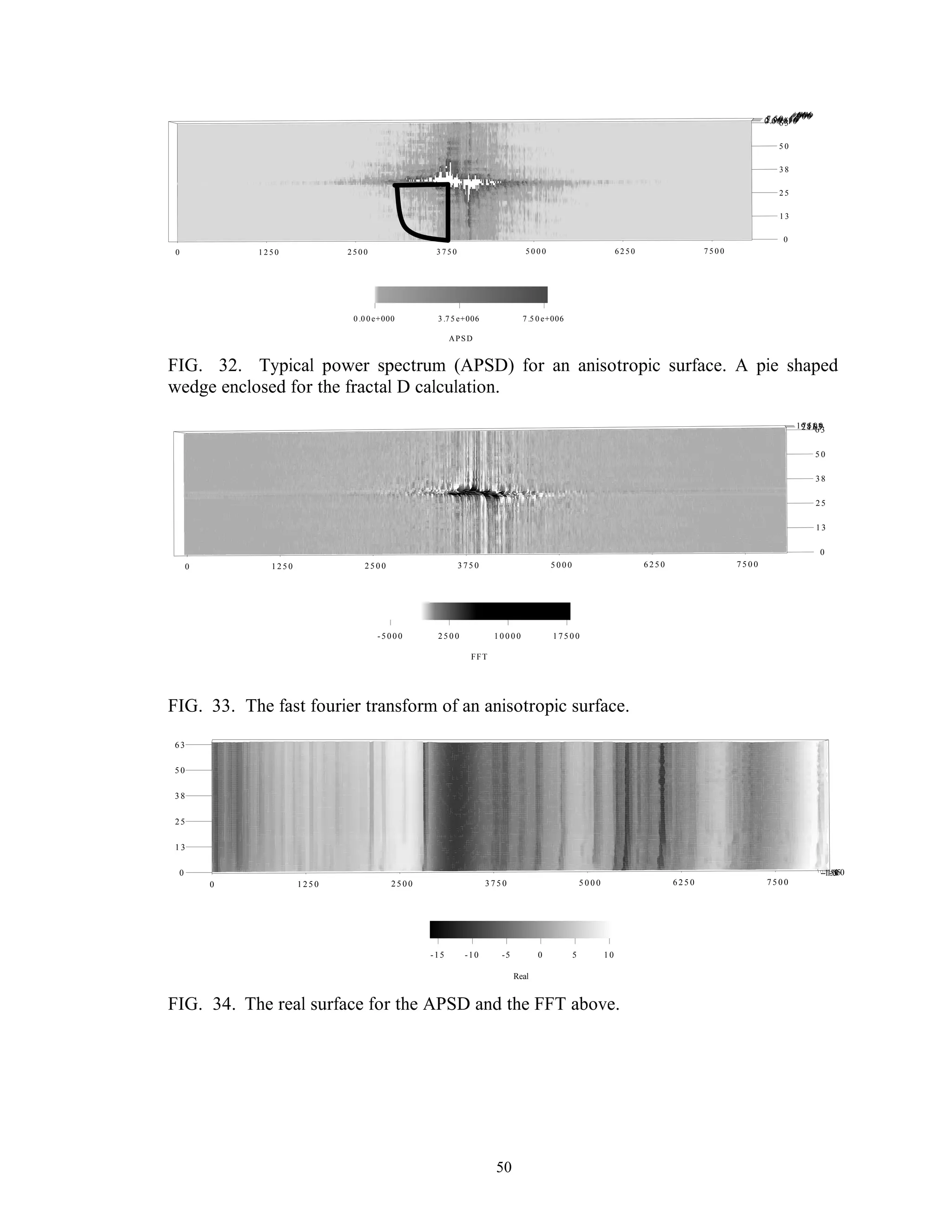 50
0 1 2 5 0 2 5 0 0 3 7 5 0 5 0 0 0 6 2 5 0 7 5 0 0
0
1 3
2 5
3 8
5 0
6 30 .0 0 x 1 0
+0002 .5 0 x 1 0
+0065 .0 0 x 1 0
+0067 .5 0 x 1 0
+006
0 .0 0 e+000 3 .7 5 e+006 7 .5 0 e+006
APSD
FIG. 32. Typical power spectrum (APSD) for an anisotropic surface. A pie shaped
wedge enclosed for the fractal D calculation.
0 1 2 5 0 2 5 0 0 3 7 5 0 5 0 0 0 6 2 5 0 7 5 0 0
0
1 3
2 5
3 8
5 0
6 32 1 6 79 8 3 31 7 5 0 0
-5000 2 5 0 0 1 0 0 0 0 1 7 5 0 0
FFT
FIG. 33. The fast fourier transform of an anisotropic surface.
0 1 2 5 0 2 5 0 0 3 7 5 0 5 0 0 0 6 2 5 0 7 5 0 0
0
1 3
2 5
3 8
5 0
6 3
-15-10-5051 0
-15 -10 -5 0 5 1 0
Real
FIG. 34. The real surface for the APSD and the FFT above.
 