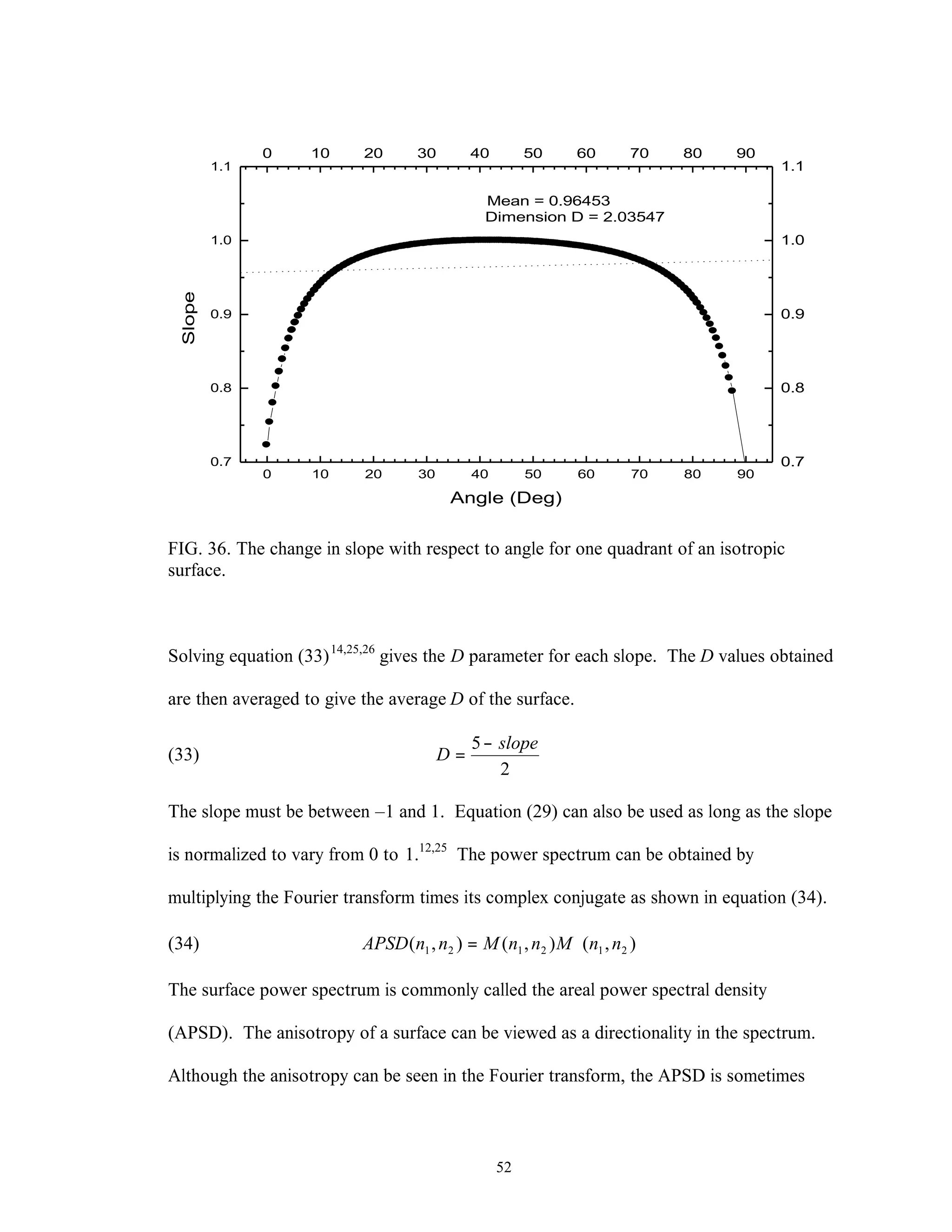 52
0 10 20 30 40 50 60 70 80 90
0.7
0.8
0.9
1.0
1.1
Mean = 0.96453
Slope
Angle (Deg)
0 10 20 30 40 50 60 70 80 90
0.7
0.8
0.9
1.0
1.1
Dimension D = 2.03547
FIG. 36. The change in slope with respect to angle for one quadrant of an isotropic
surface.
Solving equation (33)14,25,26
gives the D parameter for each slope. The D values obtained
are then averaged to give the average D of the surface.
(33)
2
5 slope
D
−
=
The slope must be between –1 and 1. Equation (29) can also be used as long as the slope
is normalized to vary from 0 to 1.12,25
The power spectrum can be obtained by
multiplying the Fourier transform times its complex conjugate as shown in equation (34).
(34) ),(),(),( 212121 nnMnnMnnAPSD ∗
=
The surface power spectrum is commonly called the areal power spectral density
(APSD). The anisotropy of a surface can be viewed as a directionality in the spectrum.
Although the anisotropy can be seen in the Fourier transform, the APSD is sometimes
 