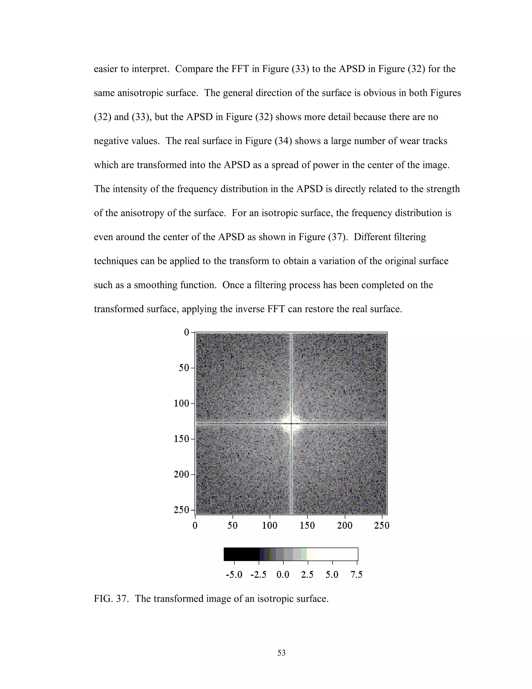 53
easier to interpret. Compare the FFT in Figure (33) to the APSD in Figure (32) for the
same anisotropic surface. The general direction of the surface is obvious in both Figures
(32) and (33), but the APSD in Figure (32) shows more detail because there are no
negative values. The real surface in Figure (34) shows a large number of wear tracks
which are transformed into the APSD as a spread of power in the center of the image.
The intensity of the frequency distribution in the APSD is directly related to the strength
of the anisotropy of the surface. For an isotropic surface, the frequency distribution is
even around the center of the APSD as shown in Figure (37). Different filtering
techniques can be applied to the transform to obtain a variation of the original surface
such as a smoothing function. Once a filtering process has been completed on the
transformed surface, applying the inverse FFT can restore the real surface.
FIG. 37. The transformed image of an isotropic surface.
 