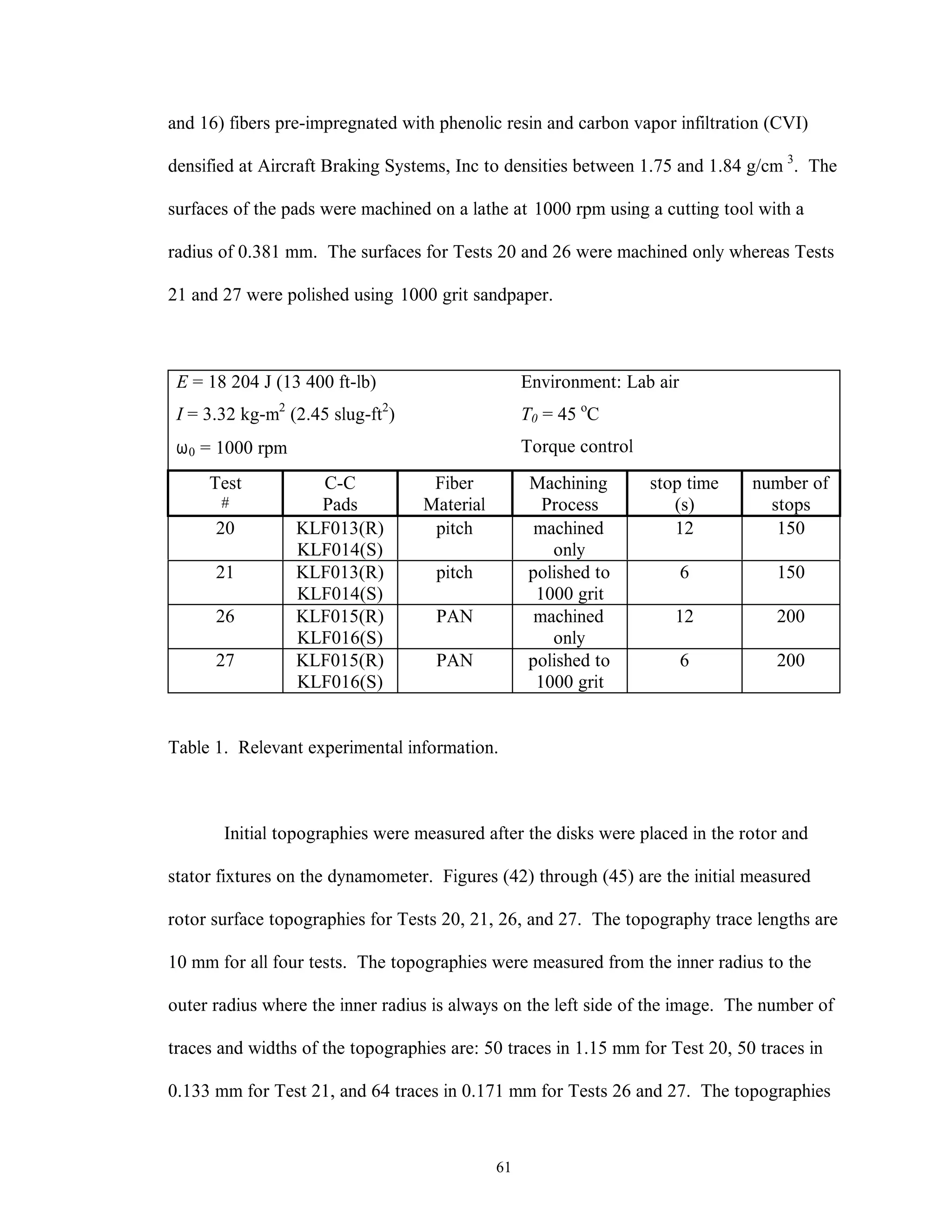 61
and 16) fibers pre-impregnated with phenolic resin and carbon vapor infiltration (CVI)
densified at Aircraft Braking Systems, Inc to densities between 1.75 and 1.84 g/cm 3
. The
surfaces of the pads were machined on a lathe at 1000 rpm using a cutting tool with a
radius of 0.381 mm. The surfaces for Tests 20 and 26 were machined only whereas Tests
21 and 27 were polished using 1000 grit sandpaper.
E = 18 204 J (13 400 ft-lb)
I = 3.32 kg-m2
(2.45 slug-ft2
)
ω0 = 1000 rpm
Environment: Lab air
T0 = 45 o
C
Torque control
Test
#
C-C
Pads
Fiber
Material
Machining
Process
stop time
(s)
number of
stops
20 KLF013(R)
KLF014(S)
pitch machined
only
12 150
21 KLF013(R)
KLF014(S)
pitch polished to
1000 grit
6 150
26 KLF015(R)
KLF016(S)
PAN machined
only
12 200
27 KLF015(R)
KLF016(S)
PAN polished to
1000 grit
6 200
Table 1. Relevant experimental information.
Initial topographies were measured after the disks were placed in the rotor and
stator fixtures on the dynamometer. Figures (42) through (45) are the initial measured
rotor surface topographies for Tests 20, 21, 26, and 27. The topography trace lengths are
10 mm for all four tests. The topographies were measured from the inner radius to the
outer radius where the inner radius is always on the left side of the image. The number of
traces and widths of the topographies are: 50 traces in 1.15 mm for Test 20, 50 traces in
0.133 mm for Test 21, and 64 traces in 0.171 mm for Tests 26 and 27. The topographies
 