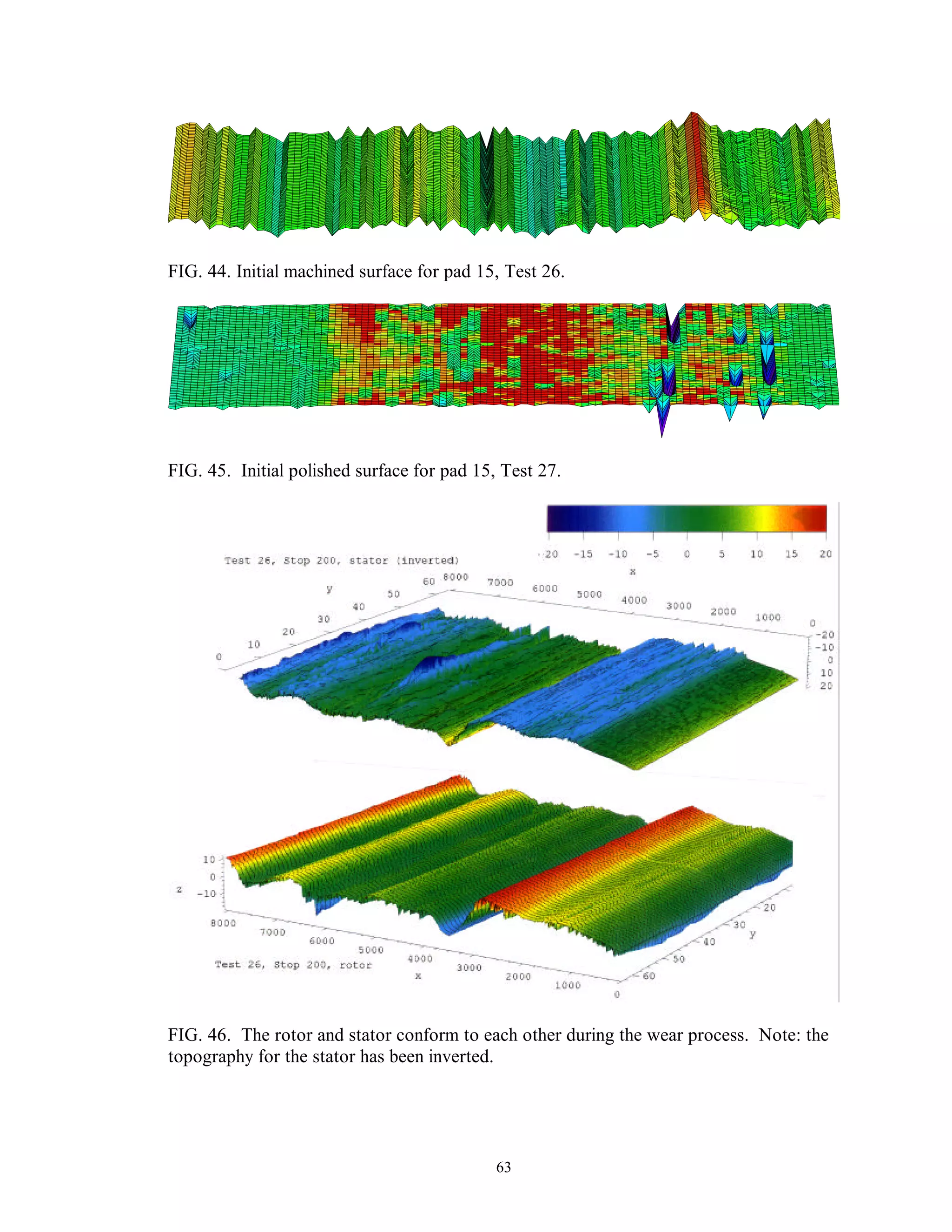 63
FIG. 44. Initial machined surface for pad 15, Test 26.
FIG. 45. Initial polished surface for pad 15, Test 27.
FIG. 46. The rotor and stator conform to each other during the wear process. Note: the
topography for the stator has been inverted.
 