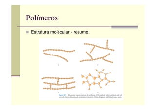 Polímeros
Estrutura molecular - resumo
 