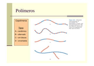 Polímeros
Copolímeros
Tipos:
A – randômico
B – alternado
C – em blocos
D – enxertados
 