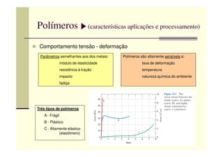 Polímeros (características aplicações e processamento)
Comportamento tensão - deformação
Parâmetros semelhantes aos dos metais:
módulo de elasticidade
resistência à tração
impacto
Polímeros são altamente sensíveis a:
taxa de deformação
temperatura
natureza química do ambiente
fadiga
Três tipos de polímeros:
a) A - Frágil
b) B - Plástico
c) C - Altamente elástico
(elastômero)
 