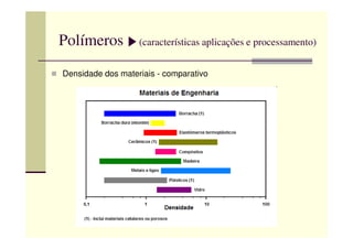 Polímeros (características aplicações e processamento)
Densidade dos materiais - comparativo
 