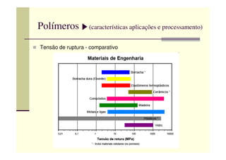 Polímeros (características aplicações e processamento)
Tensão de ruptura - comparativo
 