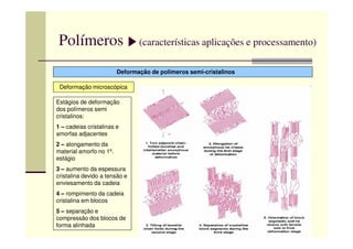 Polímeros (características aplicações e processamento)
Deformação de polímeros semi-cristalinos
Deformação microscópica
Estágios de deformação
dos polímeros semi
cristalinos:
1 – cadeias cristalinas e1 – cadeias cristalinas e
amorfas adjacentes
2 – alongamento da
material amorfo no 1º.
estágio
3 – aumento da espessura
cristalina devido a tensão e
enviesamento da cadeia
4 – rompimento da cadeia
cristalina em blocos
5 – separação e
compressão dos blocos de
forma alinhada
 